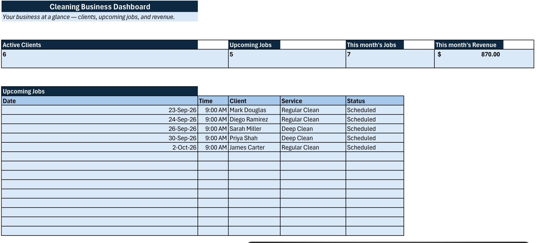 Cleaning Business Toolkit Job and Customer dashboard showing active clients and upcoming jobs