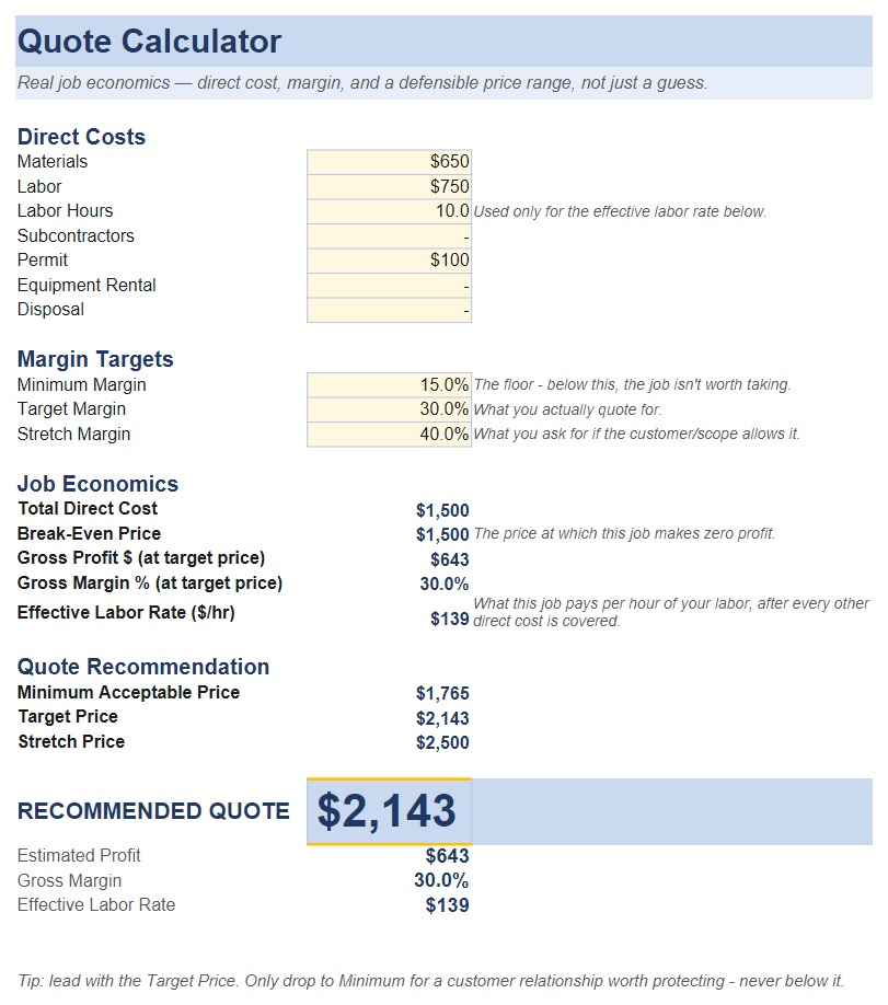 Electrician Business CFO Quote Calculator tab showing direct costs, job economics, and a recommended quote of $2,143