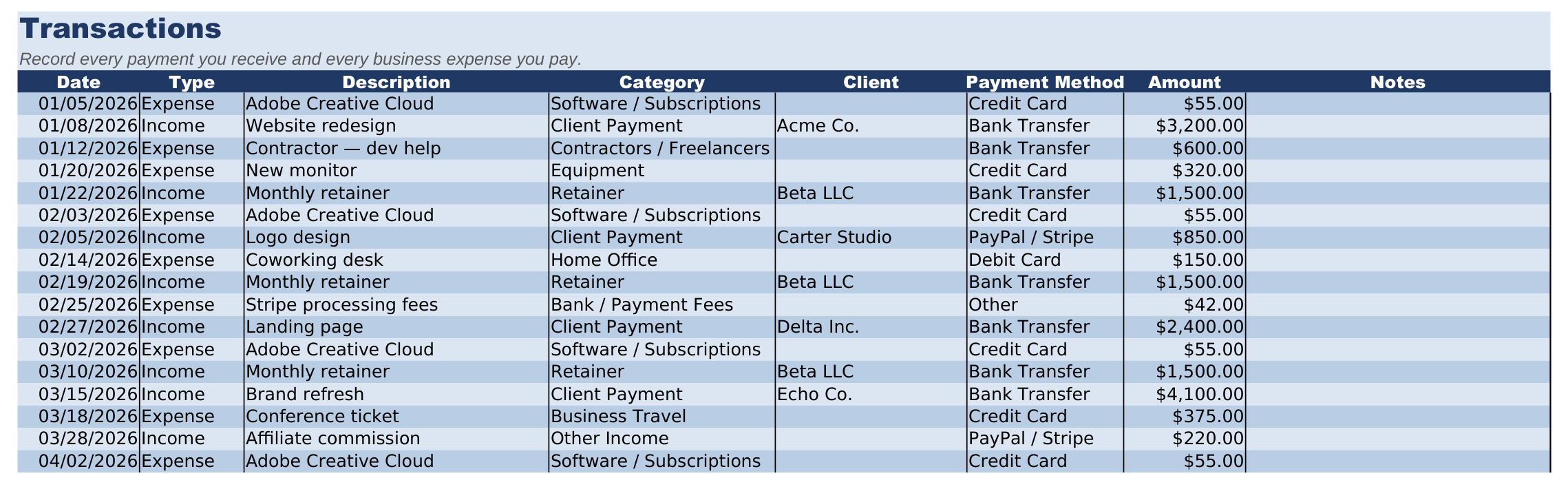 The Freelance CFO Transactions tab showing logged income and expense entries