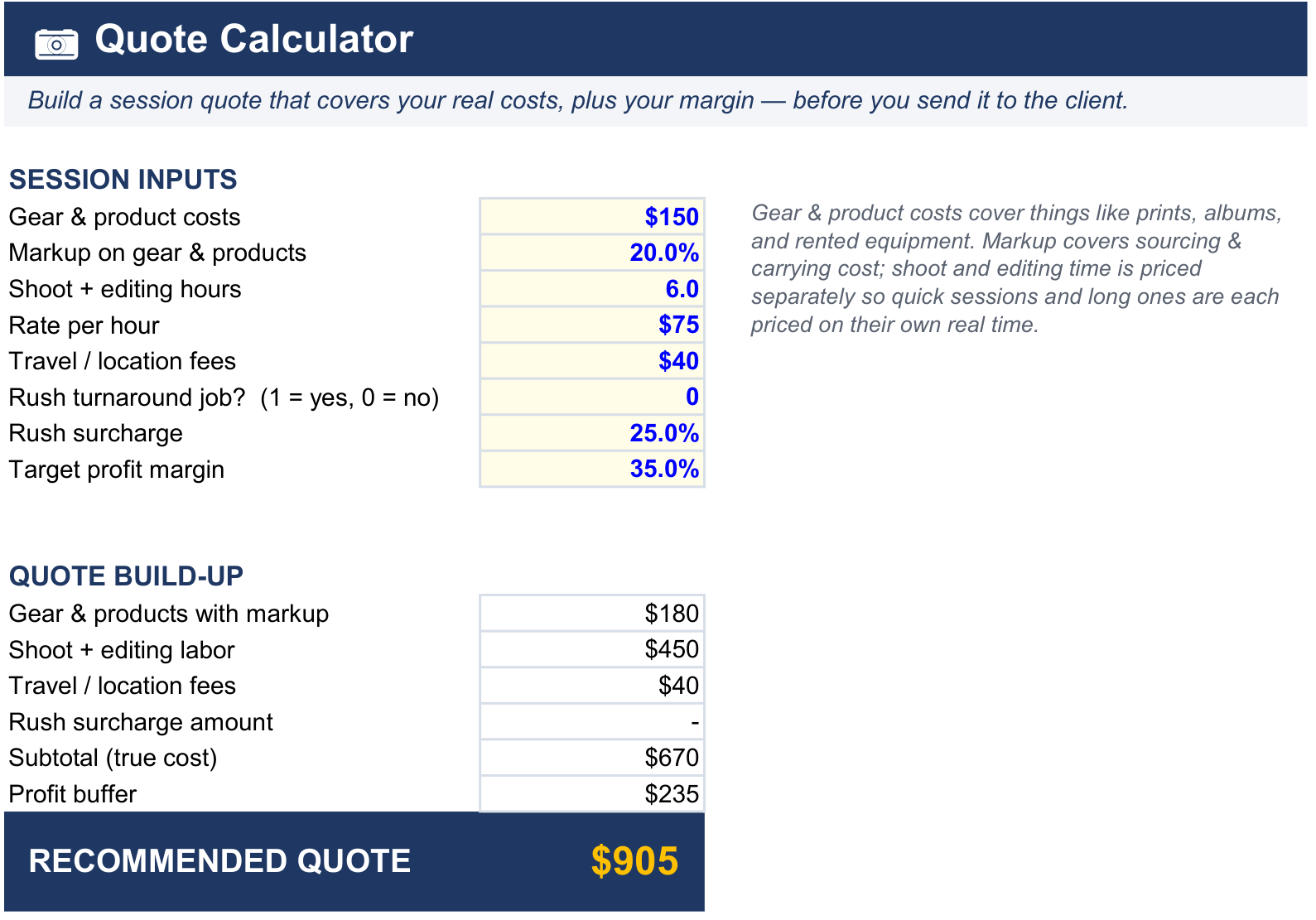 Photographer CFO Quote Calculator tab showing session costs and a recommended quote