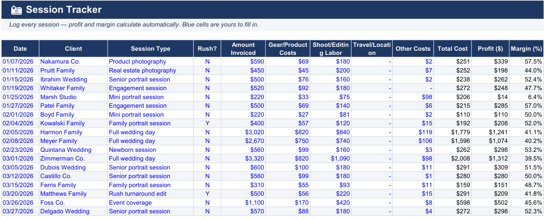 Photographer CFO Session Tracker tab showing logged sessions with gear, labor, and profit per session