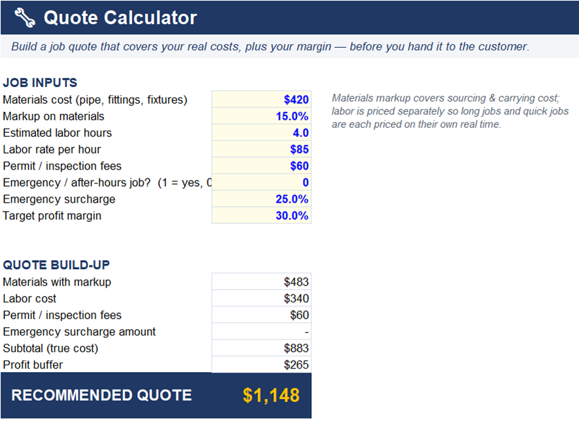 Plumbing Business CFO Quote Calculator tab showing direct costs, job economics, and a recommended quote